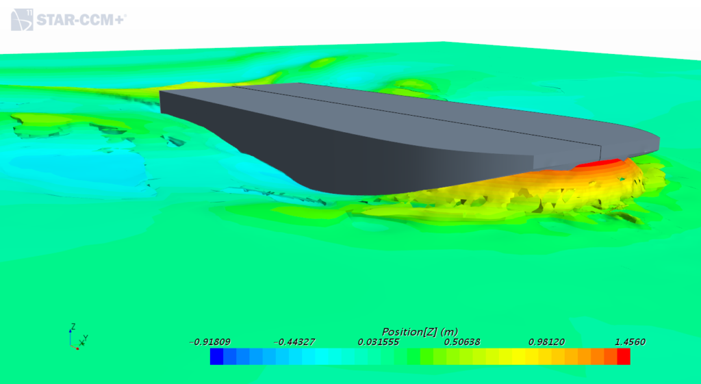 Computational Fluid Dynamics (CFD) - Bristol Harbor Group Inc.